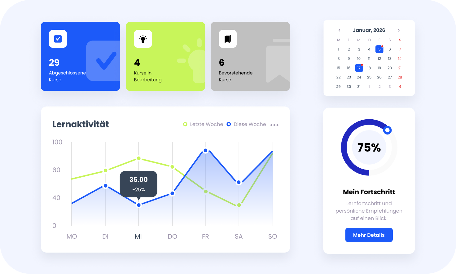 Ailentis Lerner-Dashboard: Fortschritt, Erinnerungen und Feedback